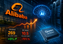 AI ускорява бизнеса на Alibaba, но печалбата се срива с над 75%