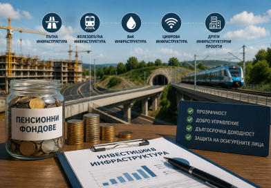 Пенсионни фондове и инвестиции в пътна, железопътна, ВиК и цифрова инфраструктура в България.